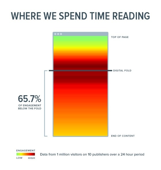 graph3