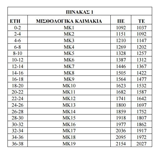 pinakas misthologio 1