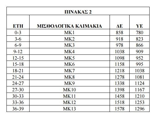 pinakas misthologio 2
