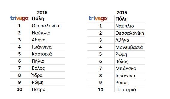 trivago 25.JPG.pagespeed.ce.3FhQ6ZPwi5