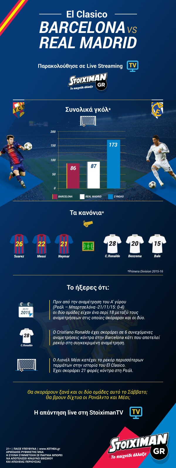 stoiximan barca real infographicGR v2 1