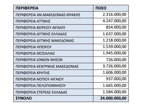 KAP Perifereies Apr 2016