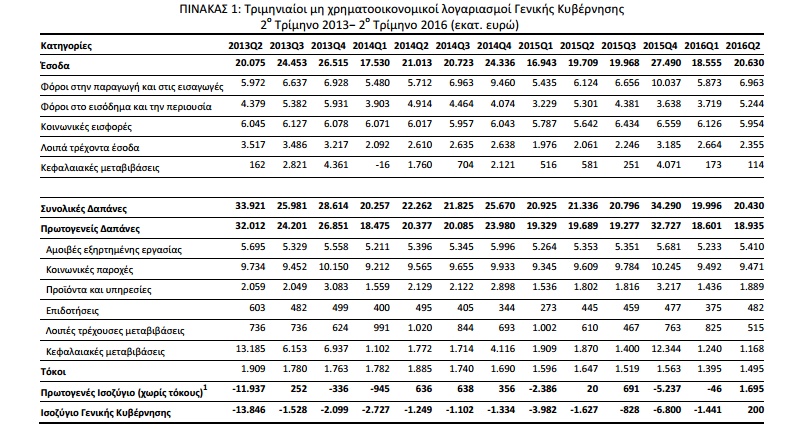 elstat1