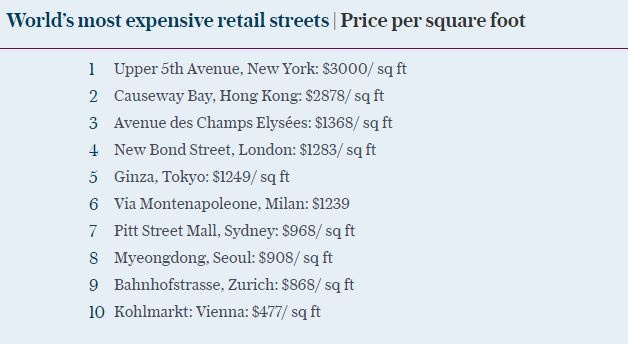 akrivoteroi dromoi copy