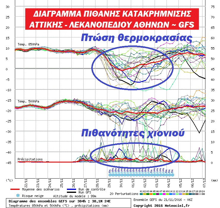 xionia problepsi athina 5