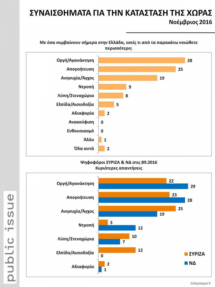 public issue pinakas2