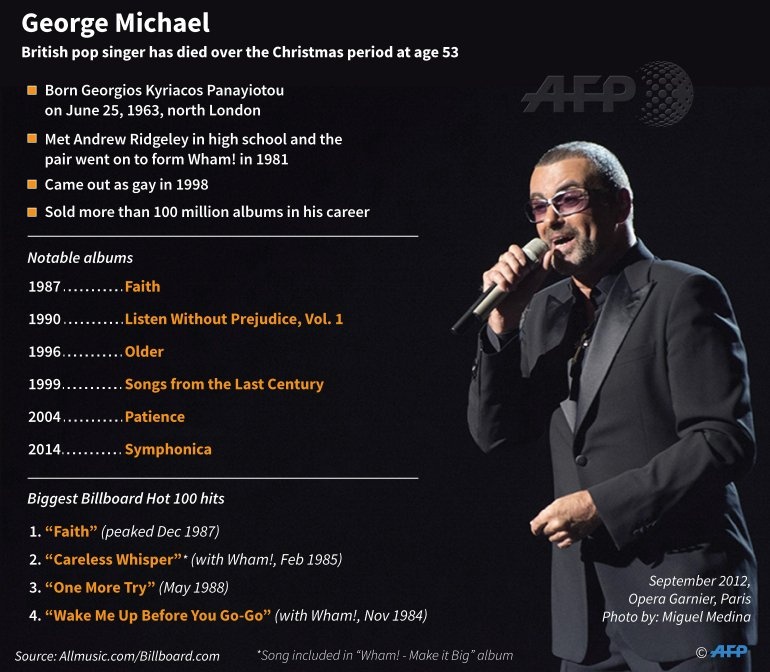 george michael1