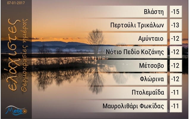 kairos thermokrasies