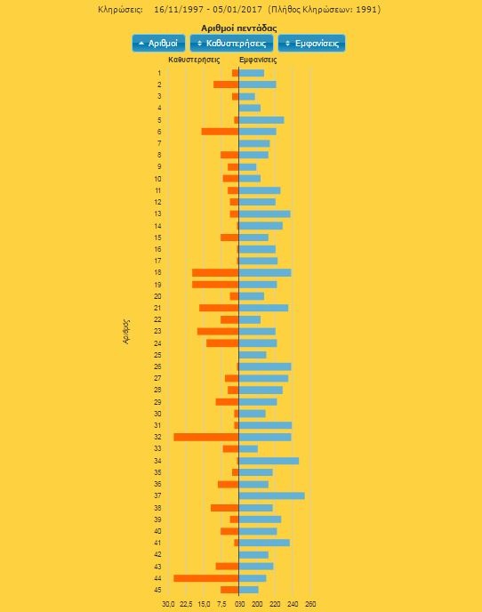 tzoker arithmoi pentadas