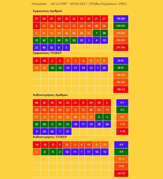 tzoker emfaniseis kathysteriseis