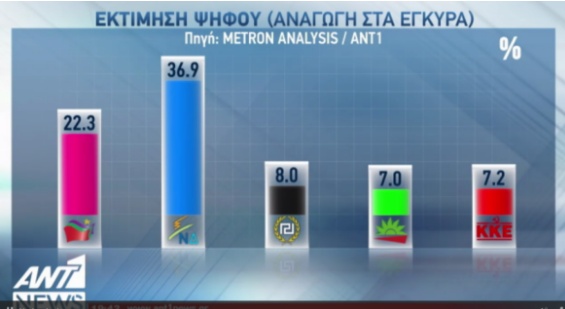 ektimisi