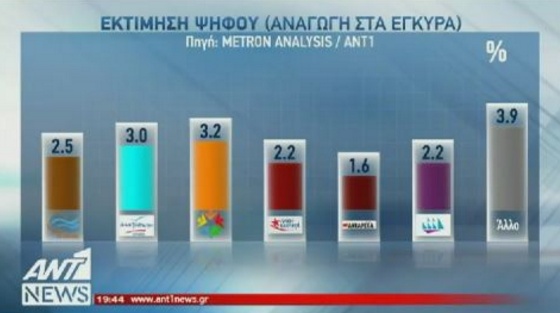 ektimisi2