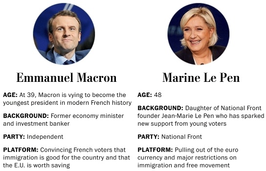macron lepen