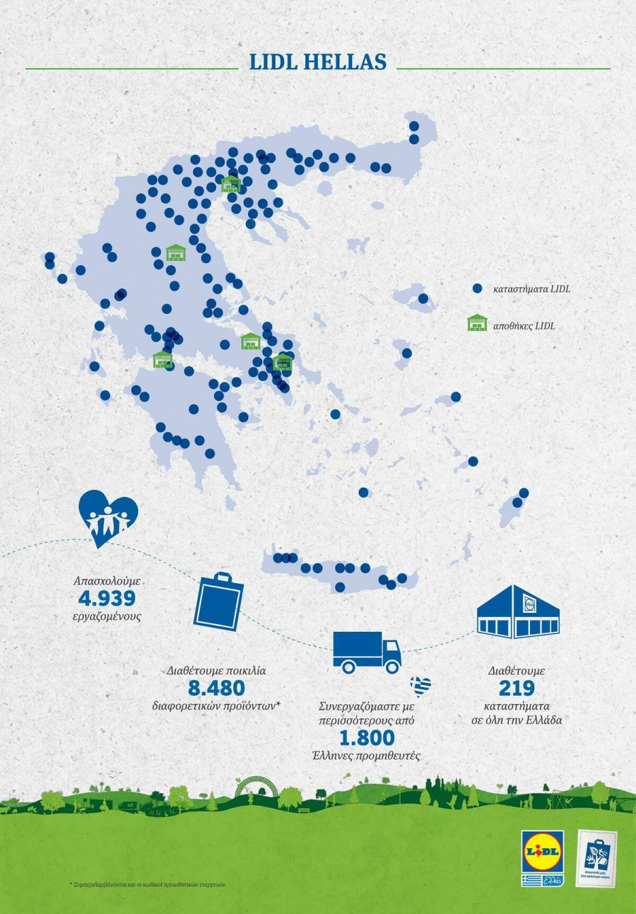 Socioeconomic Summary 1