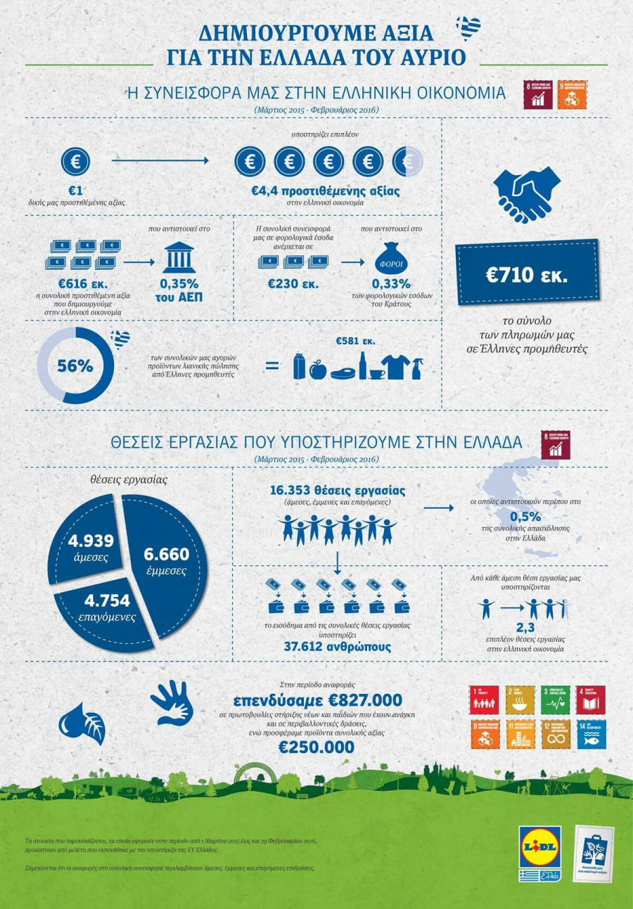 Socioeconomic Summary 2