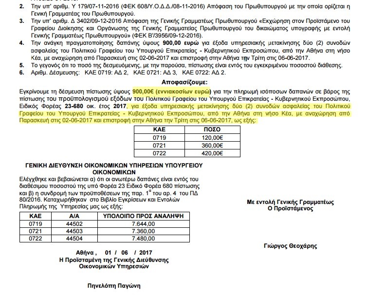 tzanakopoulos eggrafo