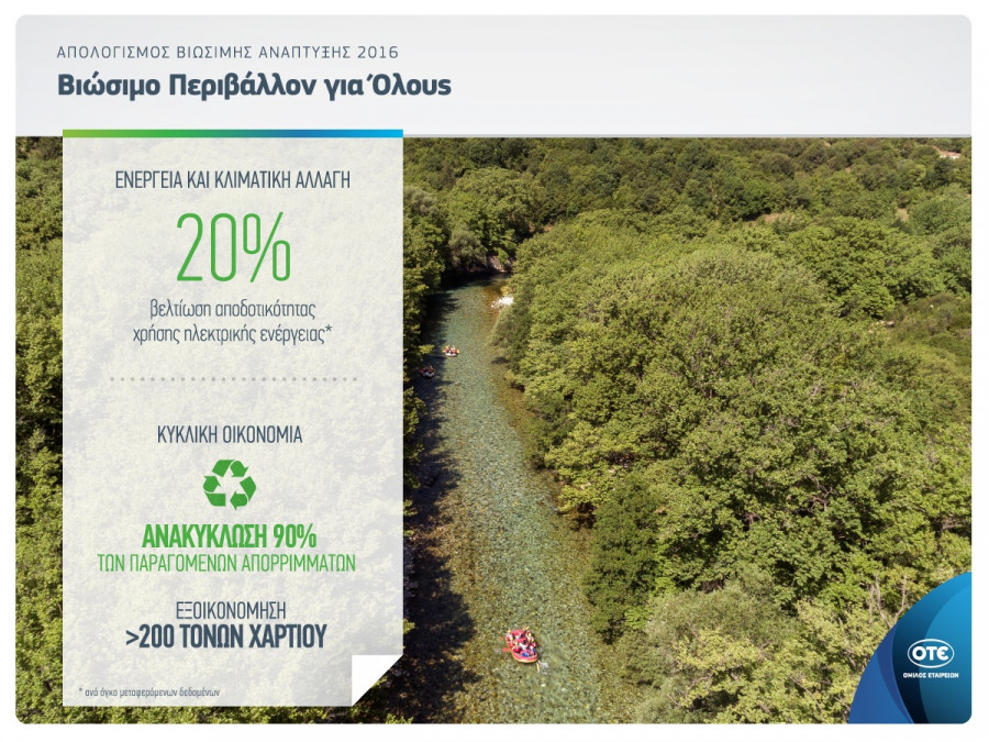 Omilos OTE Apologismos Viosimis Anaptiksis 2016 Viosimo Perivallon