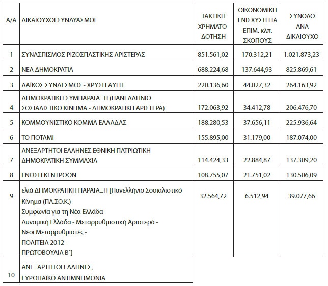 kommata xrimatodotisi