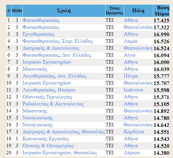 baseis 2017 tei
