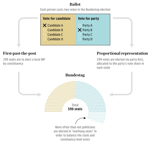 Screenshot 2017 9 21 German election 2017 Polls and odds tracker as Merkel seeks fourth term as Chancellor