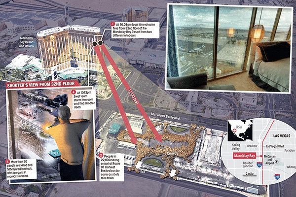 tp composite vegas shooting