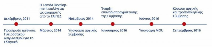 Timeline gr e1512131977742