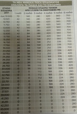 OIKOGENEIAKA EPIDOMATA