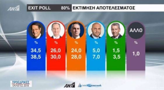 ant1