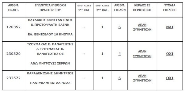 tzoker3
