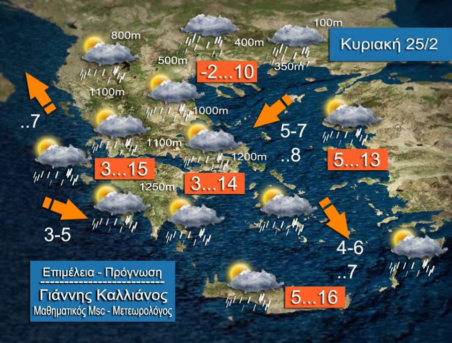 kairos kallianos kyriaki