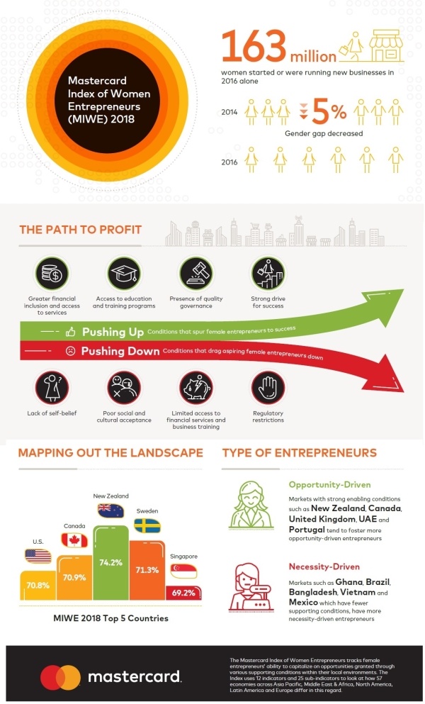 Mastercard MIWE 2018 Infographic.jpeg