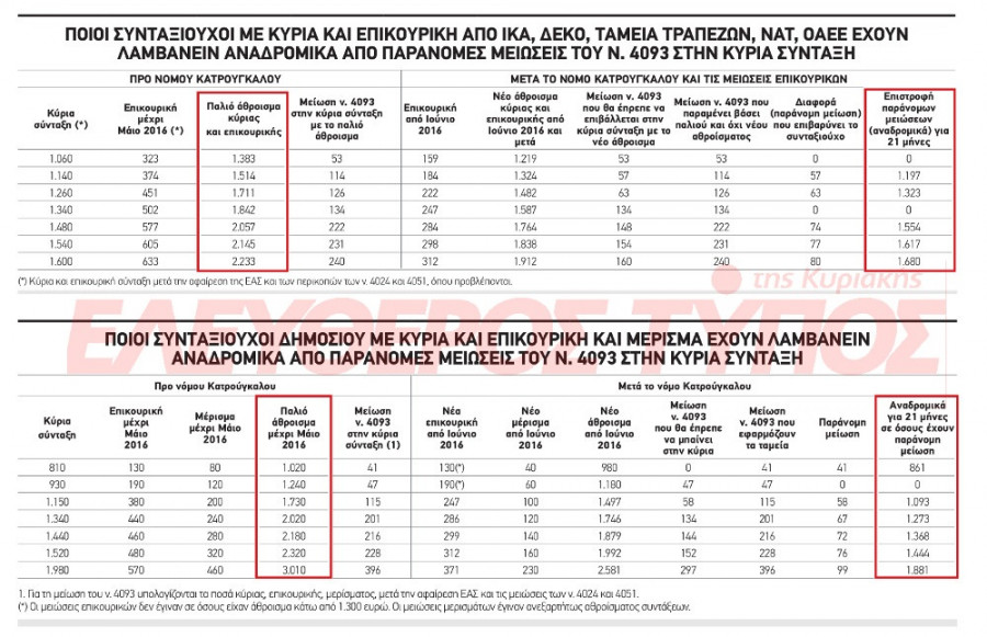 anadromika pinakas 1
