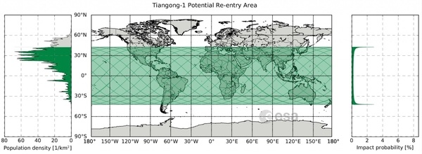 tiangong