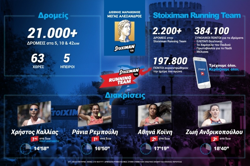 stoiximan marathonios2018 infographic