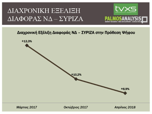 diafora syriza nd