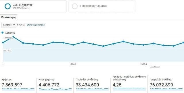 ανάλυση αντιγράφων αντίγραφο αντιγράφων
