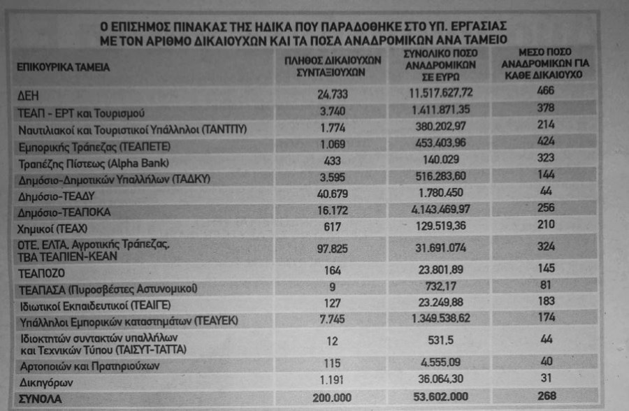 pinakas anadromika 1