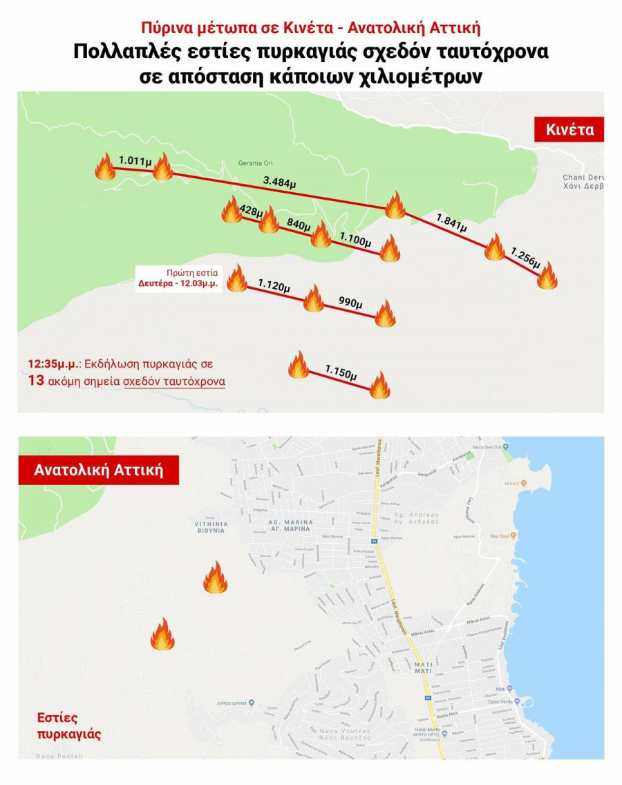 InfographicEsties Kineta AnatolikiAttiki 1