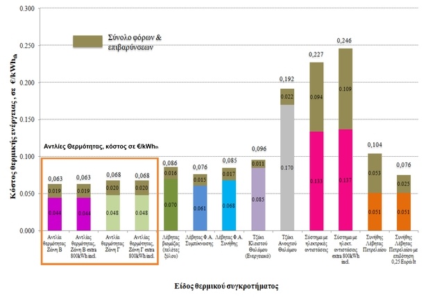 NTUA Study November 2016