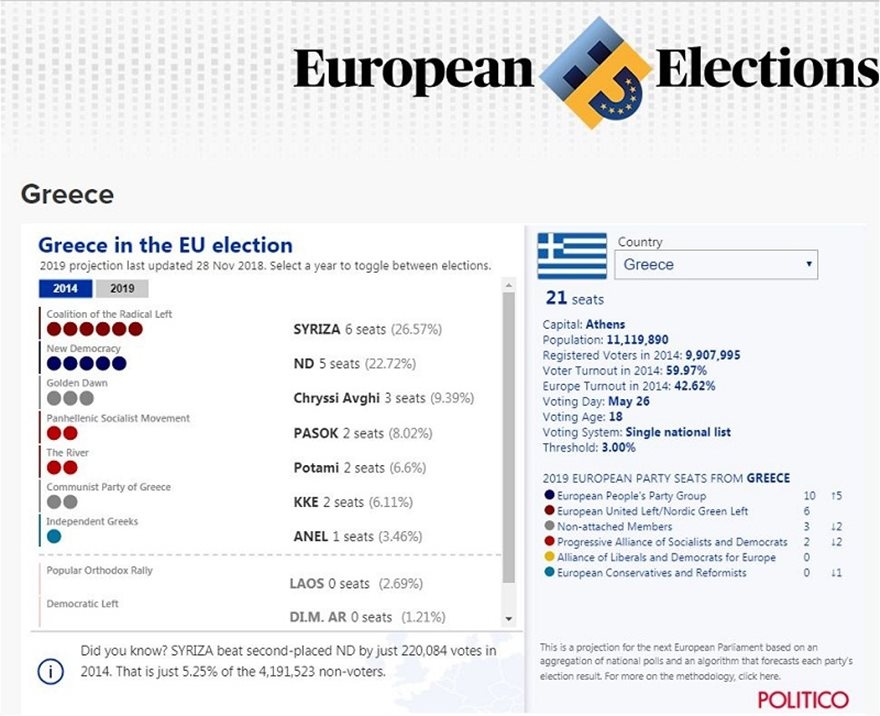 pollofpolls 2014