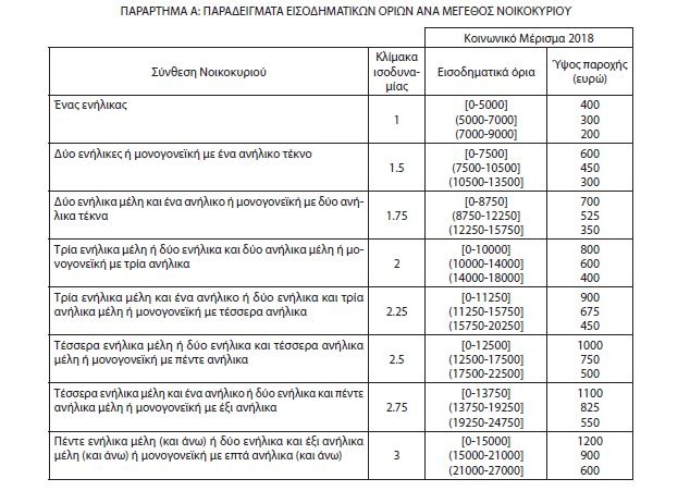 koinoniko merisma pinakas