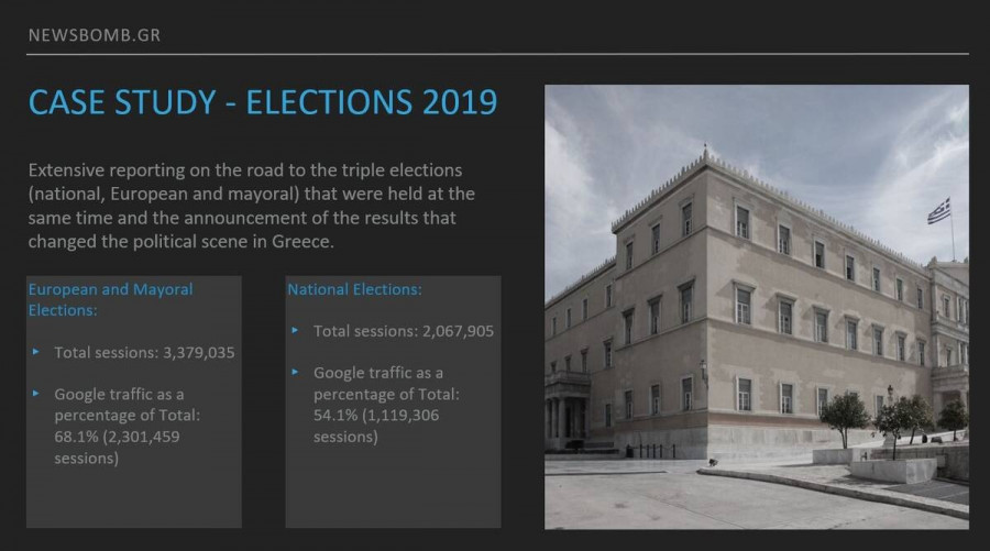 elections case study