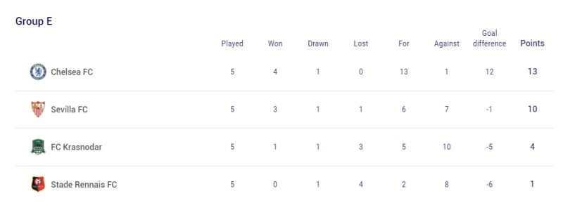 Champions League Group E