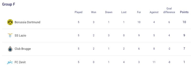 Champions League Group F