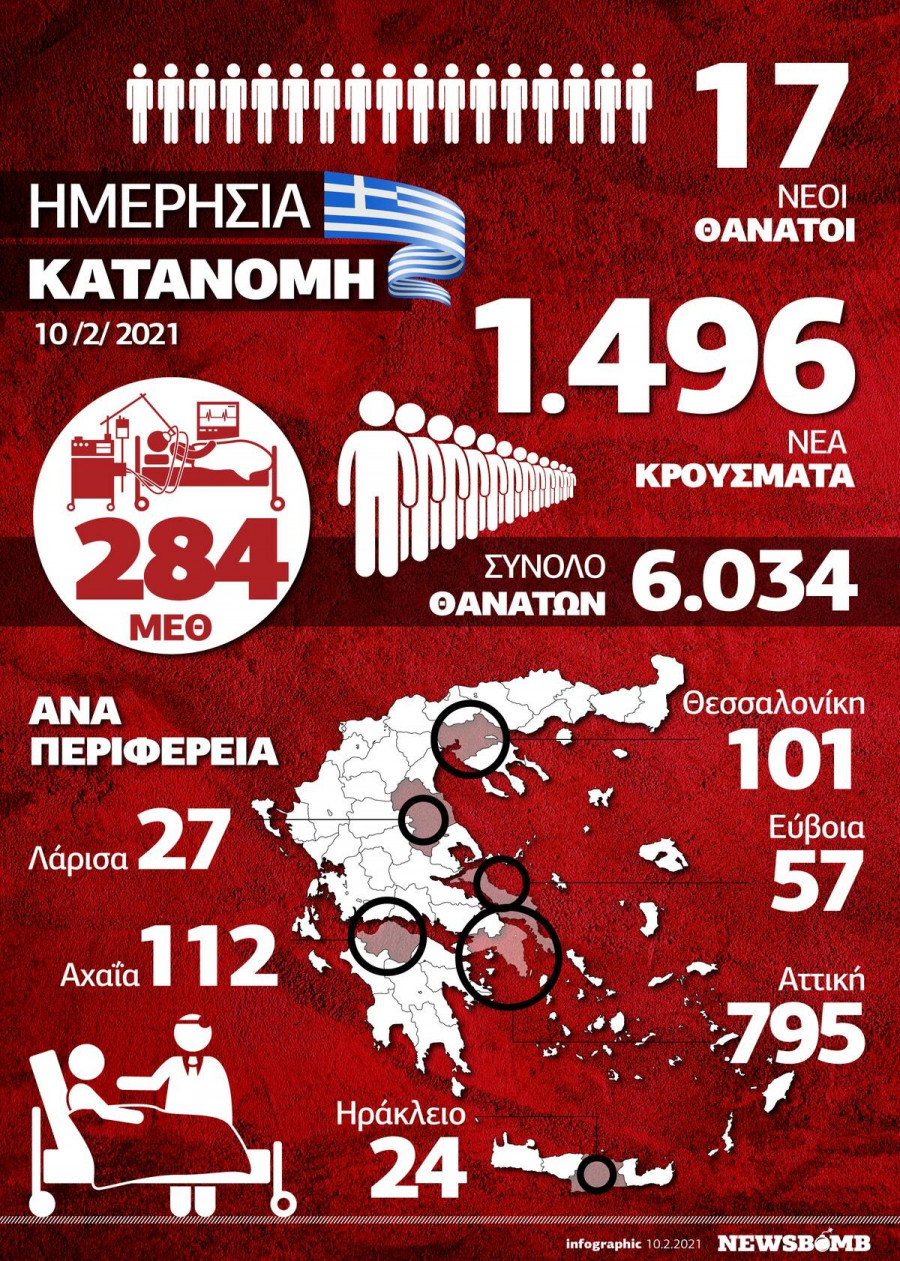 krousmata-simera-10-Febrouariou-Katanomi-Infographic.jpg