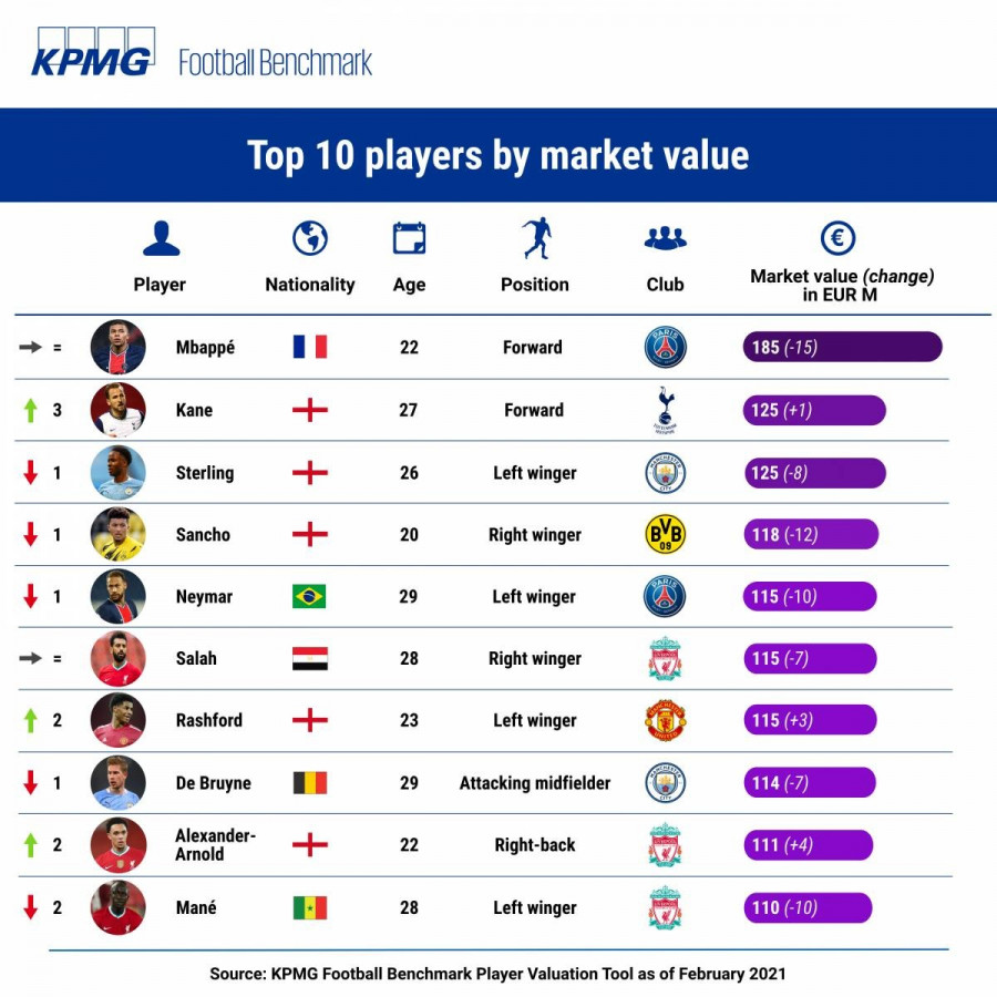 kpmg-football.jpg