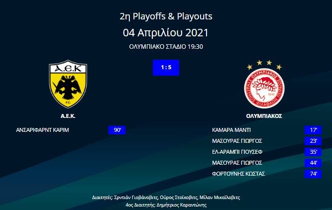 ΑΕΚ-Ολυμπιακός 1-5