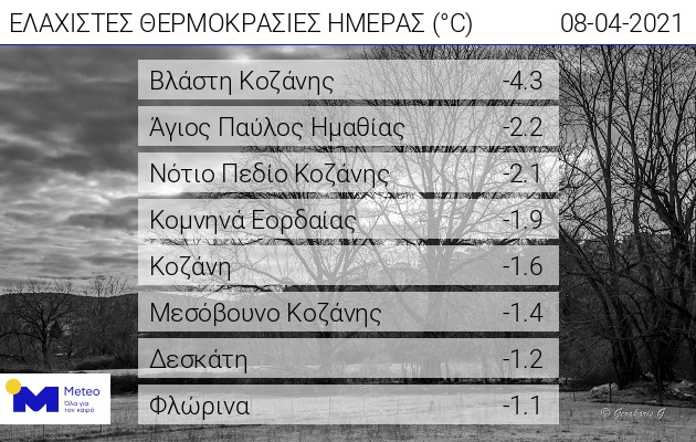 Πίνακας με τις χαμηλότερες θερμοκρασίες το πρωί της Πέμπτης