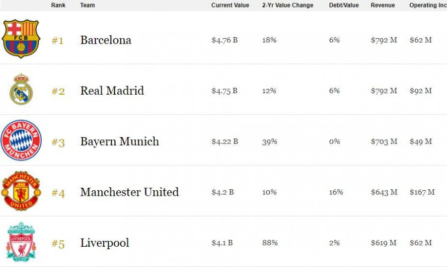 Μπαρτσελόνα