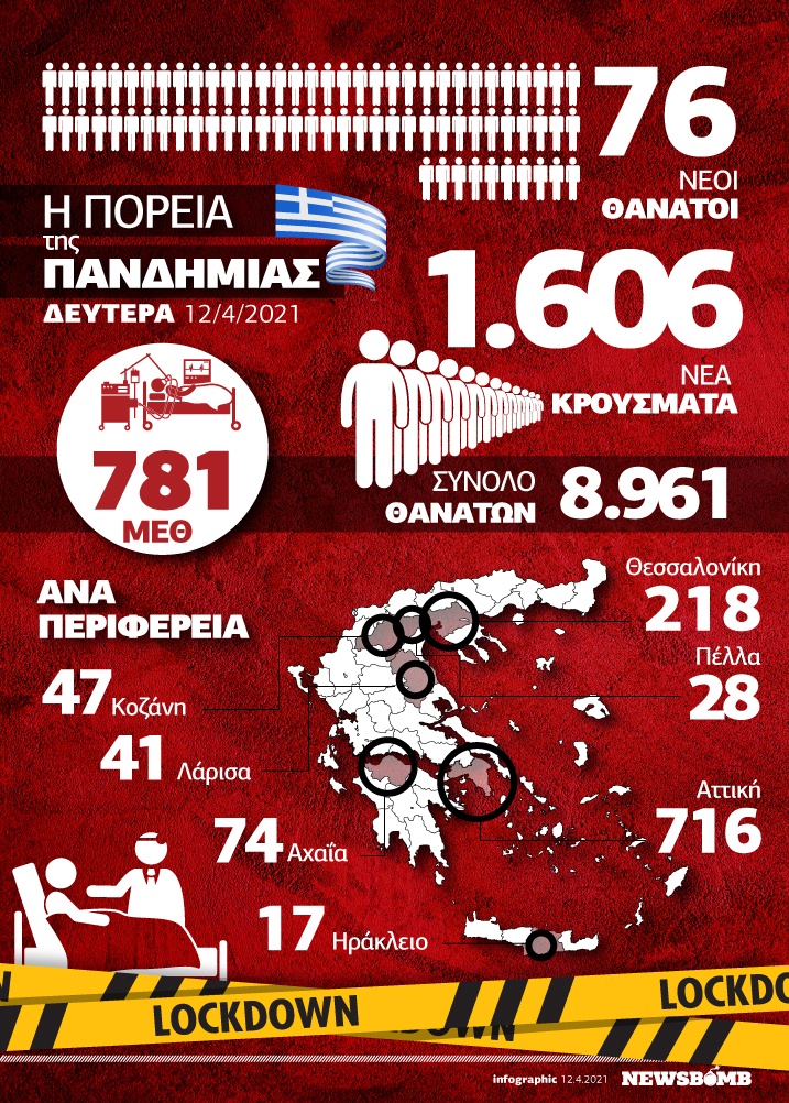 Infographic κρουσματα Δευτέρα 12/04